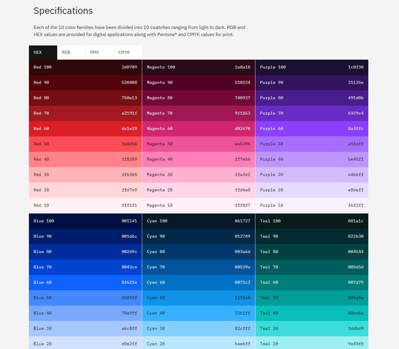 IBM Color Specifications (Colored)